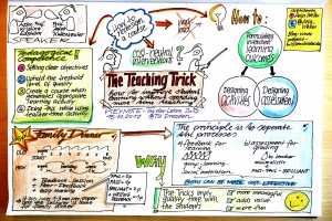 Keynote "The Teching Trick - how to improve student learning without spending more time teaching" by Kristina Edström